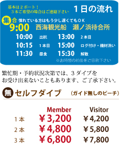 詳細なファンダイビング料金表。ファンダイビングは基本2ボートで14000円昼食付。メンバーなら12500円で潜れる！